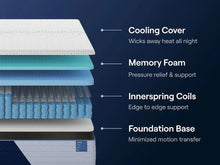 Load image into Gallery viewer, Nectar Classic Hybrid Mattress