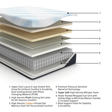 Load image into Gallery viewer, Millennium Luxury Plush Gel Latex Hybrid Mattress