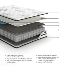 Load image into Gallery viewer, Chime 10 Inch Hybrid Mattress in a Box