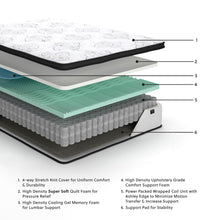 Load image into Gallery viewer, Chime 12 Inch Hybrid Mattress in a Box