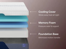 Load image into Gallery viewer, Nectar Luxe Memory Foam Mattress