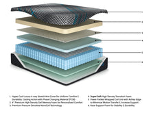 Load image into Gallery viewer, Millennium 2.0 Hybrid 16 Inch Mattress