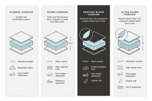 Load image into Gallery viewer, Emilia Sectional