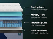 Load image into Gallery viewer, Nectar Premier Hybrid Mattress

