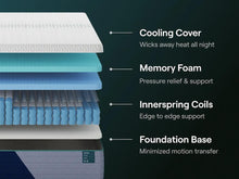 Load image into Gallery viewer, Nectar Premier Hybrid Mattress
